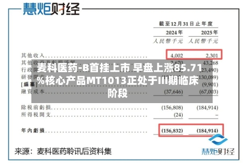 麦科医药-B首挂上市 早盘上涨85.71%核心产品MT1013正处于III期临床阶段-第2张图片