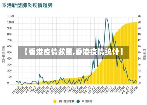 【香港疫情数量,香港疫情统计】-第2张图片