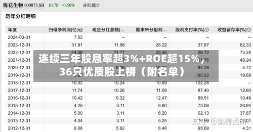 连续三年股息率超3%+ROE超15%，36只优质股上榜（附名单）-第3张图片