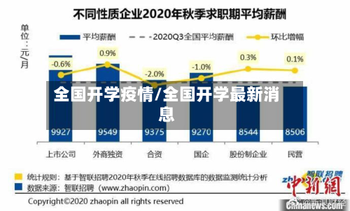 全国开学疫情/全国开学最新消息