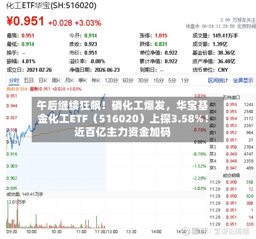 午后继续狂飙！磷化工爆发，华宝基金化工ETF（516020）上探3.58%！近百亿主力资金加码-第2张图片