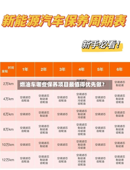 燃油车哪些保养项目最值得优先做？-第3张图片