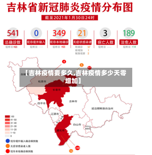 【吉林疫情要多久,吉林疫情多少天零增加】-第2张图片