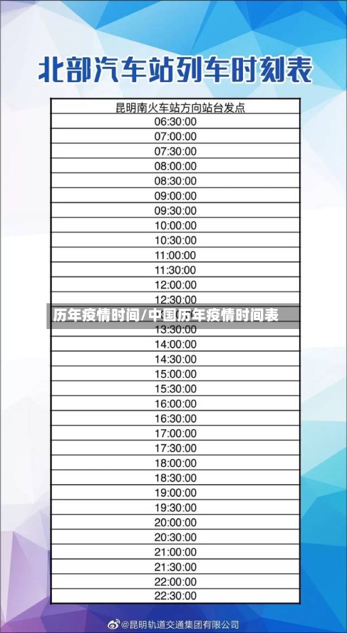 历年疫情时间/中国历年疫情时间表