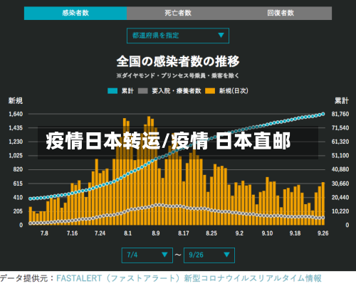 疫情日本转运/疫情 日本直邮-第3张图片