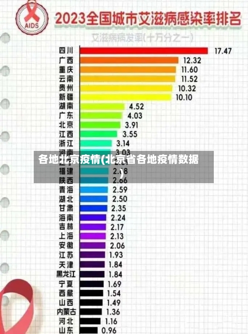 各地北京疫情(北京省各地疫情数据)-第2张图片