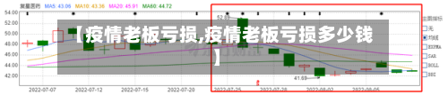 【疫情老板亏损,疫情老板亏损多少钱】-第2张图片