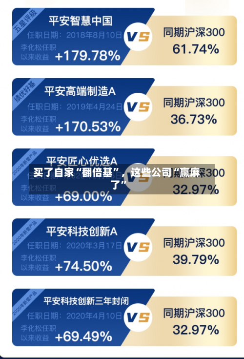 买了自家“翻倍基”	，这些公司“赢麻了”-第2张图片
