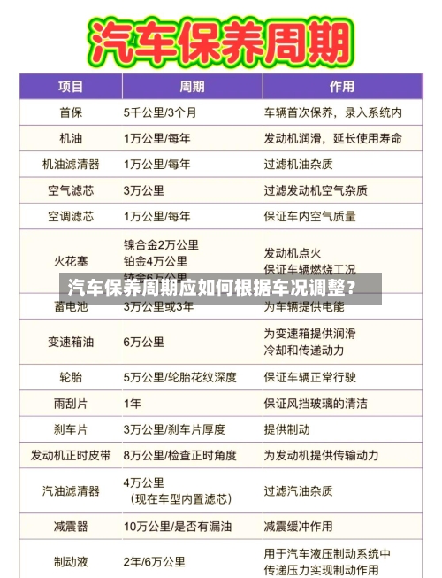汽车保养周期应如何根据车况调整？