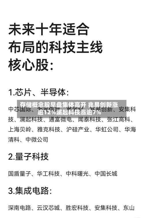 存储概念股早盘集体高开 兆易创新涨逾12%澜起科技涨逾7%-第2张图片