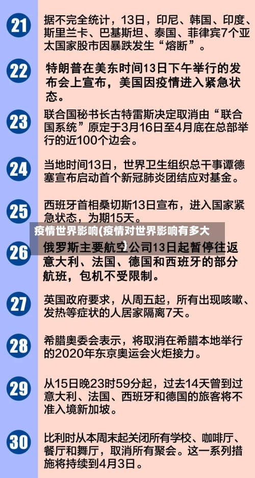 疫情世界影响(疫情对世界影响有多大)