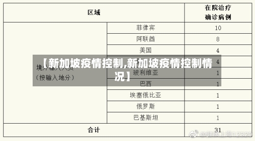 【新加坡疫情控制,新加坡疫情控制情况】-第2张图片