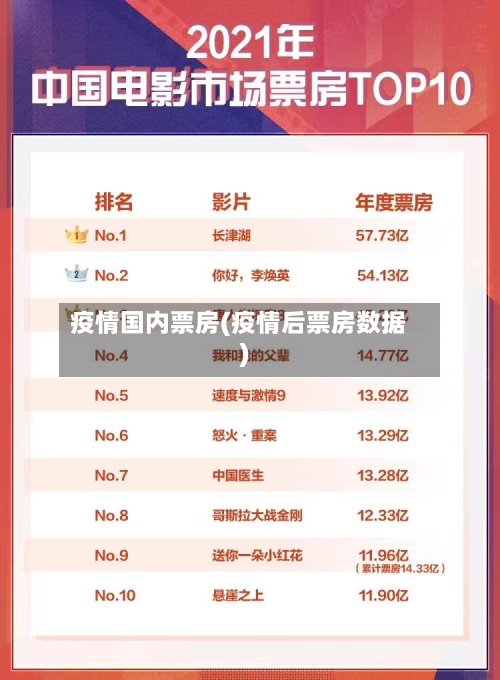 疫情国内票房(疫情后票房数据)-第3张图片
