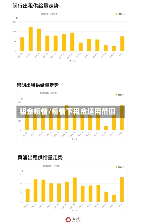 租金疫情/疫情下租金适用范围-第3张图片