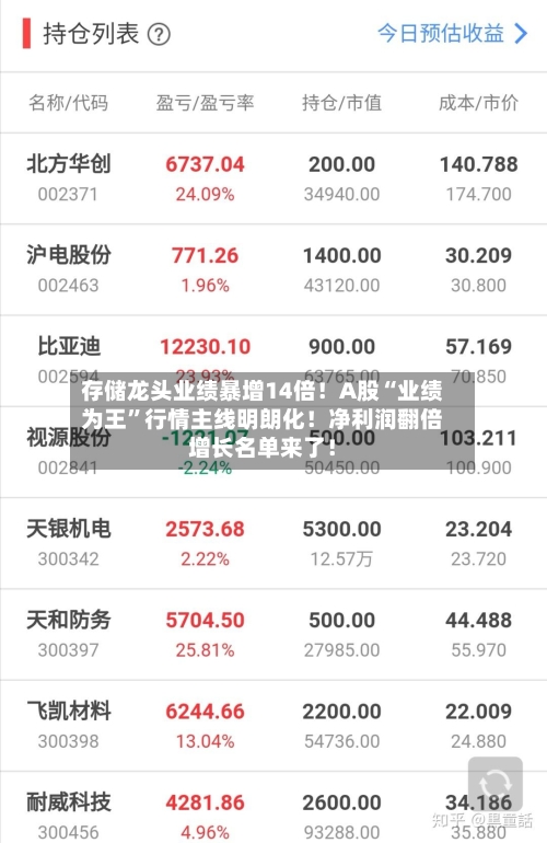 存储龙头业绩暴增14倍！A股“业绩为王”行情主线明朗化！净利润翻倍增长名单来了！