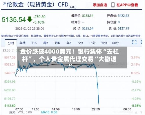 金价跌破4000美元！银行集体“去杠杆”	，个人贵金属代理交易“大撤退”-第2张图片