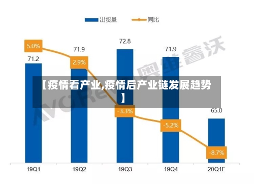 【疫情看产业,疫情后产业链发展趋势】-第2张图片