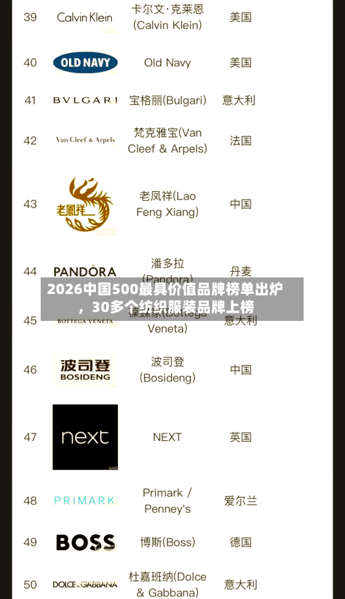 2026中国500最具价值品牌榜单出炉，30多个纺织服装品牌上榜