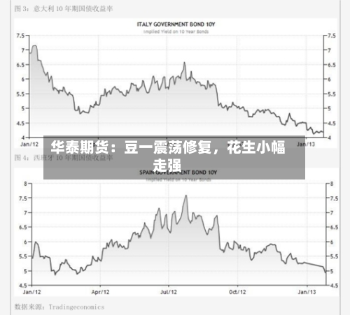华泰期货：豆一震荡修复，花生小幅走强