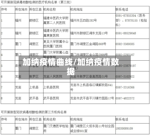 加纳疫情曲线/加纳疫情数据-第3张图片