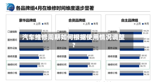 汽车维修周期如何根据使用情况调整？