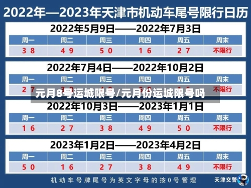 元月8号运城限号/元月份运城限号吗