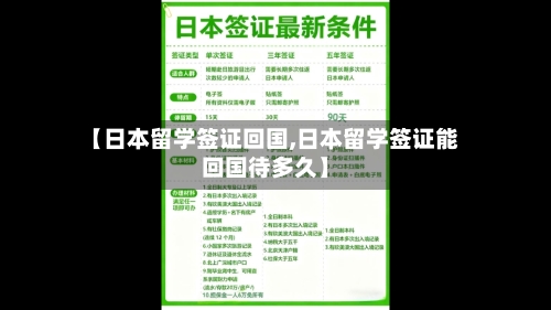 【日本留学签证回国,日本留学签证能回国待多久】