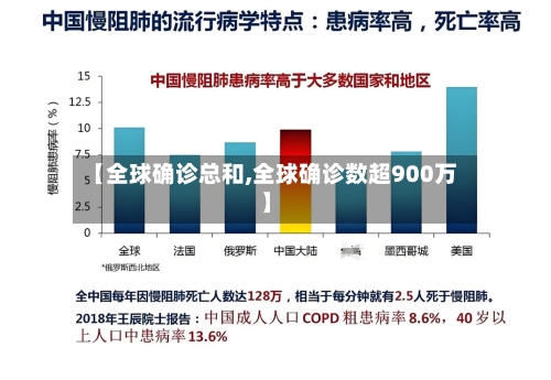 【全球确诊总和,全球确诊数超900万】-第2张图片