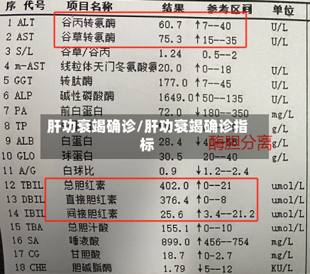 肝功衰竭确诊/肝功衰竭确诊指标