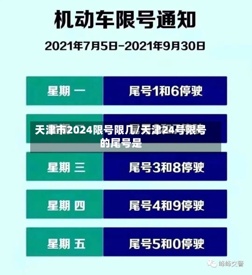 天津市2024限号限几/天津24号限号的尾号是