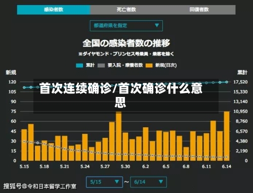 首次连续确诊/首次确诊什么意思-第2张图片
