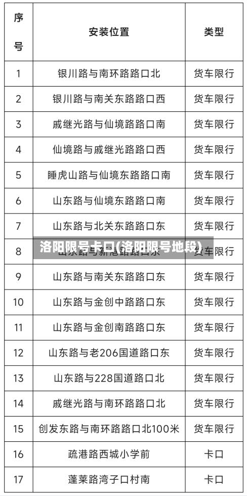 洛阳限号卡口(洛阳限号地段)