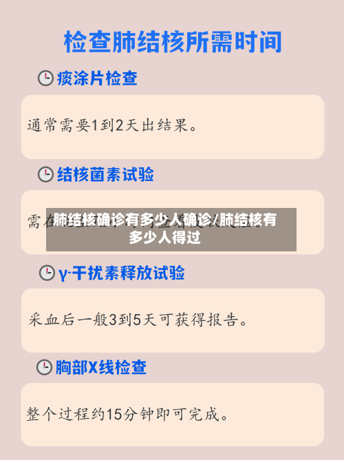 肺结核确诊有多少人确诊/肺结核有多少人得过