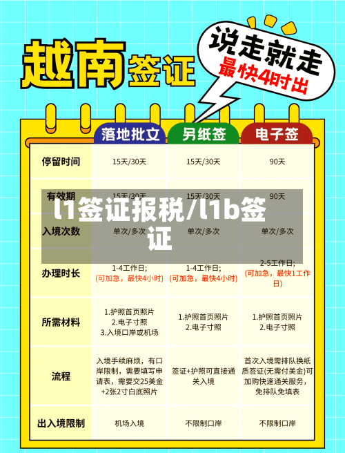 l1签证报税/l1b签证