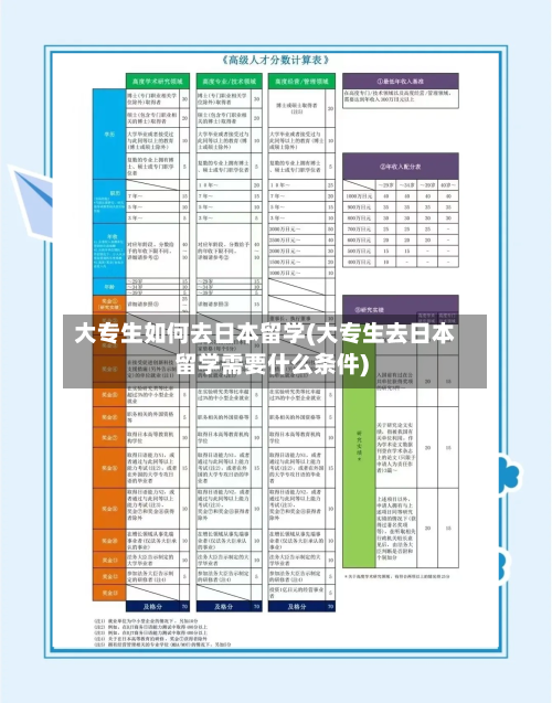 大专生如何去日本留学(大专生去日本留学需要什么条件)