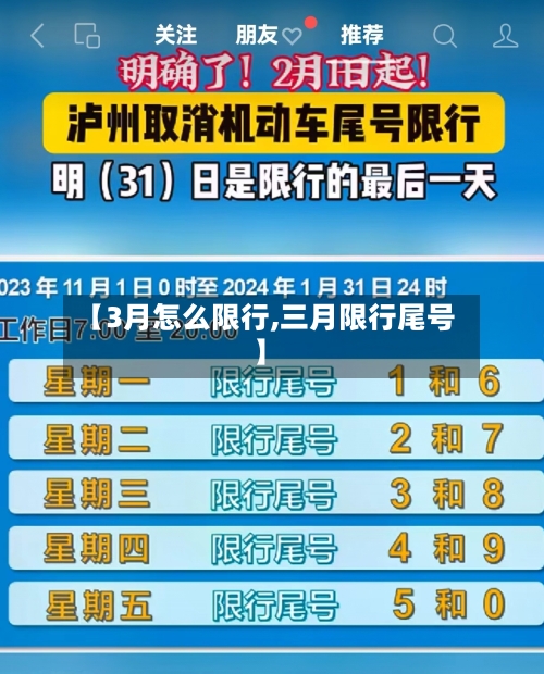 【3月怎么限行,三月限行尾号】-第2张图片