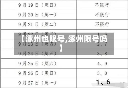 【涿州也限号,涿州限号吗】