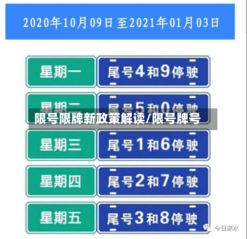 限号限牌新政策解读/限号牌号