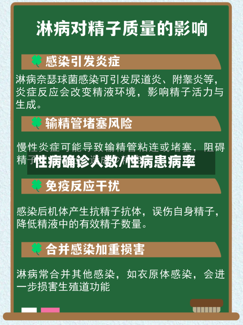 性病确诊人数/性病患病率-第2张图片