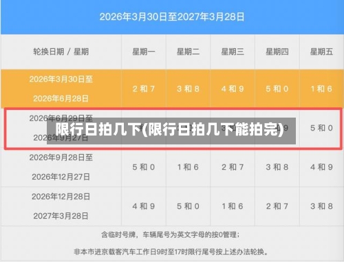 限行日拍几下(限行日拍几下能拍完)
