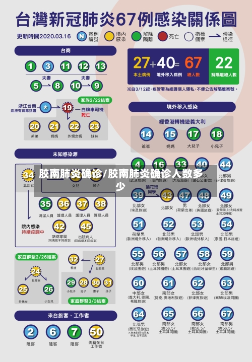 胶南肺炎确诊/胶南肺炎确诊人数多少-第2张图片