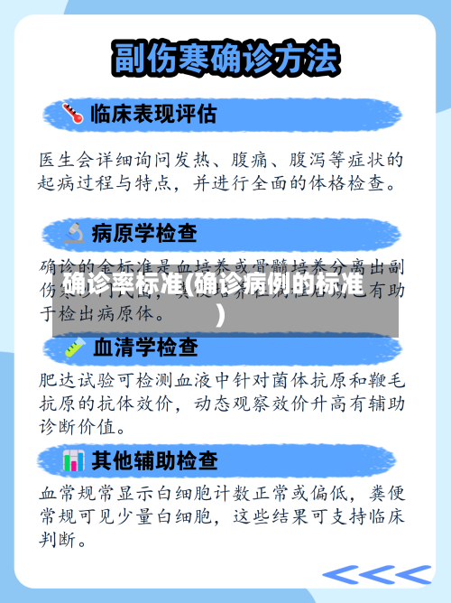 确诊率标准(确诊病例的标准)