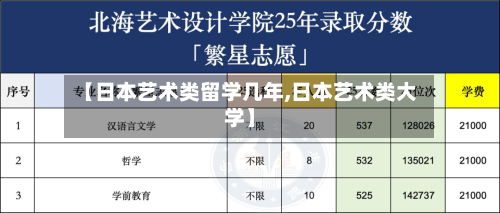 【日本艺术类留学几年,日本艺术类大学】