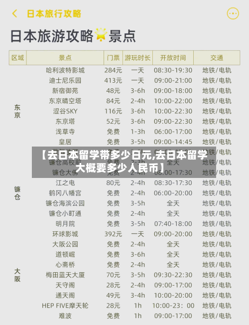 【去日本留学带多少日元,去日本留学大概要多少人民币】