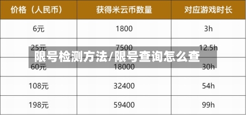 限号检测方法/限号查询怎么查