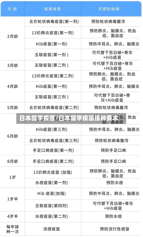 日本留学疫苗/日本留学疫苗接种要求