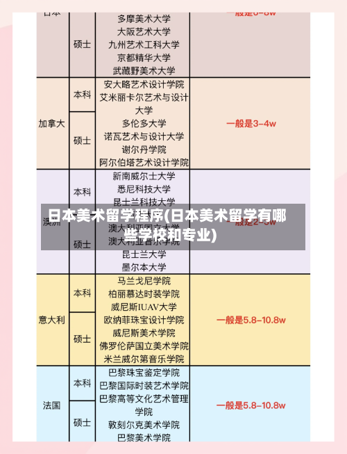 日本美术留学程序(日本美术留学有哪些学校和专业)