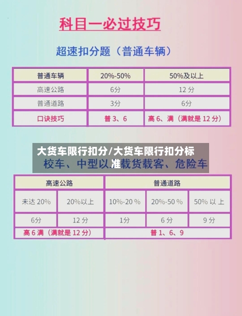 大货车限行扣分/大货车限行扣分标准