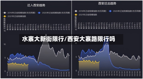 水寨大新街限行/西安大寨路限行吗-第2张图片