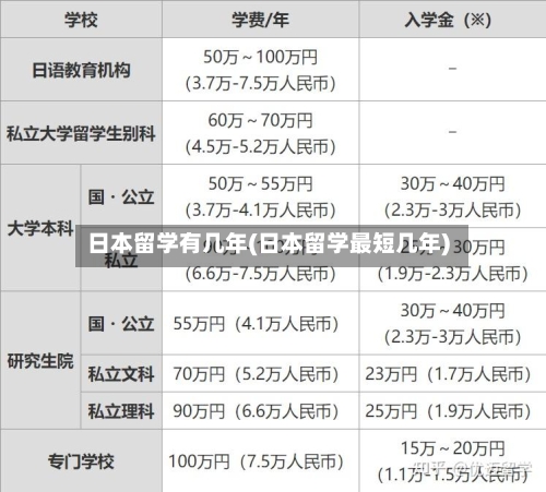 日本留学有几年(日本留学最短几年)